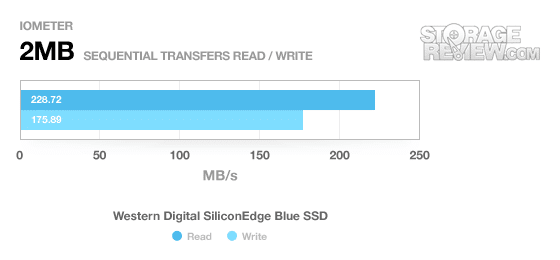 Western Digital SiliconEdge Blue SSD Review 