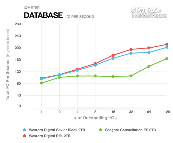 Review - WD Black Series (2TB 3.5 HDD): Unprecedented HDD Performance