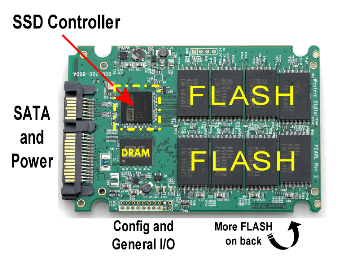 SSD Controller