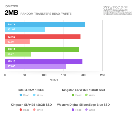intel SSD X25-M 2.5 160GB 9.5mm HDD SATA Laptop Hard Disk Drive  SSDSA2M160G2GC SSDSA2M160G2GN 3Gb/s 50nm MLC