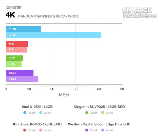 intel SSD X25-M 2.5 160GB 9.5mm HDD SATA Laptop Hard Disk Drive  SSDSA2M160G2GC SSDSA2M160G2GN 3Gb/s 50nm MLC