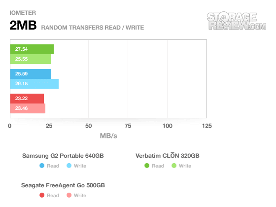 Seagate FreeAgent Go