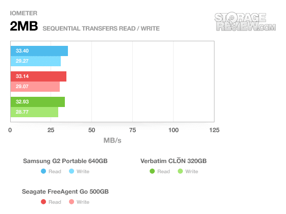 Seagate FreeAgent Go