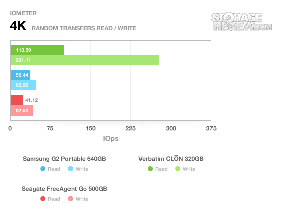 Seagate FreeAgent Go