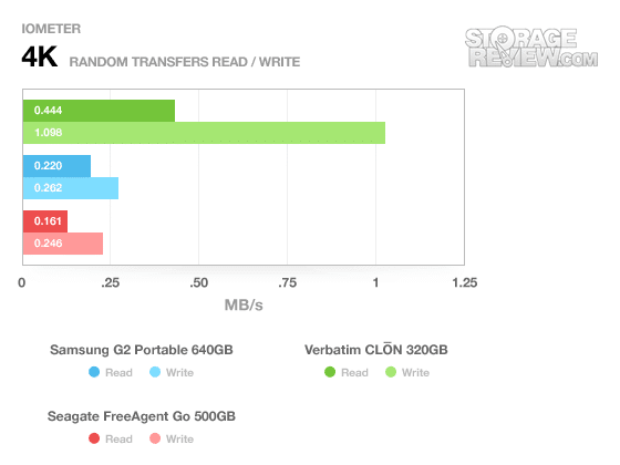 Seagate FreeAgent Go