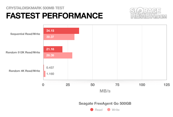 Seagate FreeAgent Go