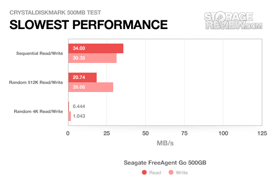 Seagate FreeAgent Go