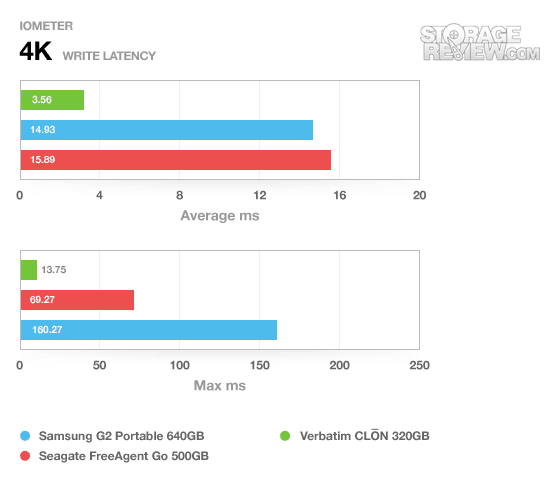 Seagate FreeAgent Go