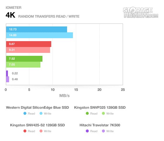 Kingston SNV425-S2