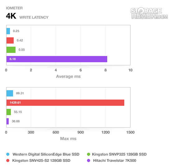 Kingston SNV425-S2