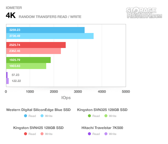 Kingston SNV425-S2