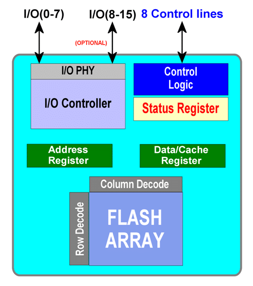 flash parts