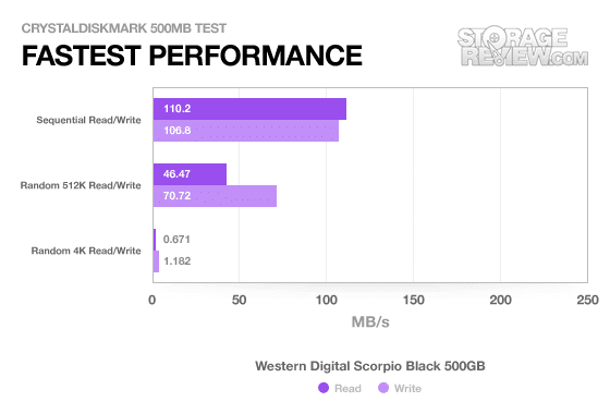 WD Scorpio Black 500GB