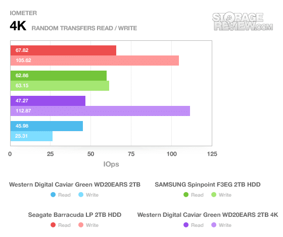 Seagate Barracuda LP