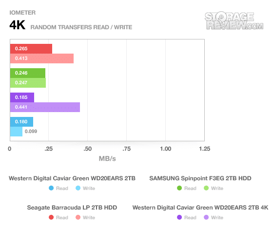 Seagate Barracuda LP