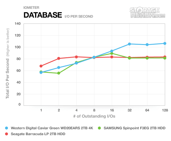 Seagate Barracuda LP