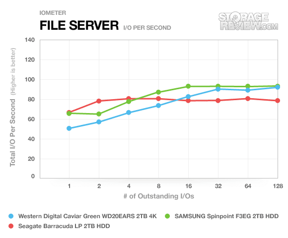 Seagate Barracuda LP