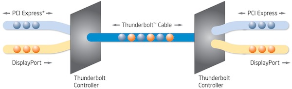 how Thunderbolt works