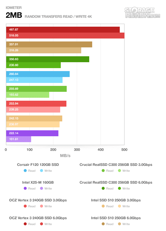 Intel SSD 510 Review (250GB) 