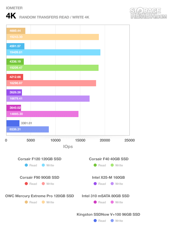 Kingston SSDNow V+100