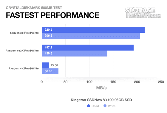 Kingston SSDNow V+100