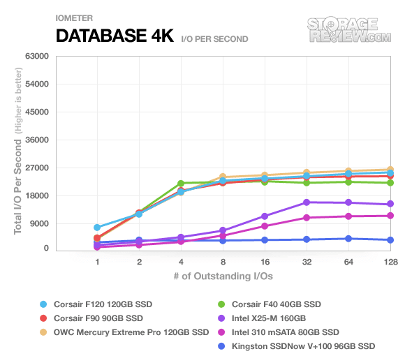 Kingston SSDNow V+100