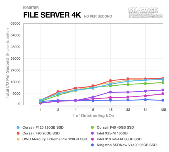 Kingston SSDNow V+100