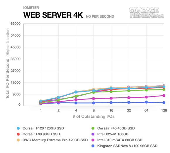 Kingston SSDNow V+100