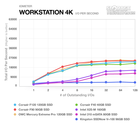 Kingston SSDNow V+100