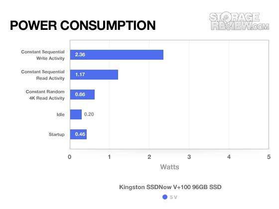 Kingston SSDNow V+100