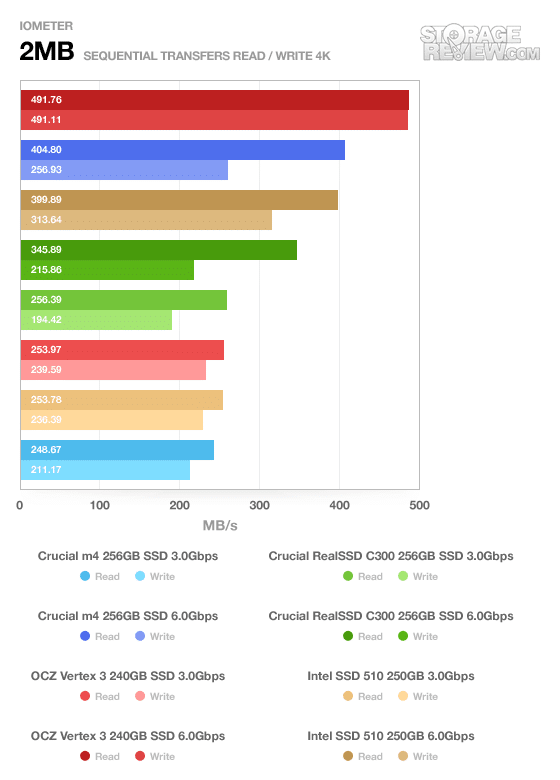 256GB m4 SSD 2.5 SATA (CT256M4SSD2) 