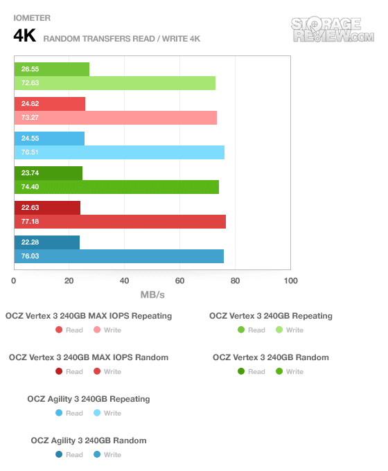 SSD 480GO OCZ AGILITY 3