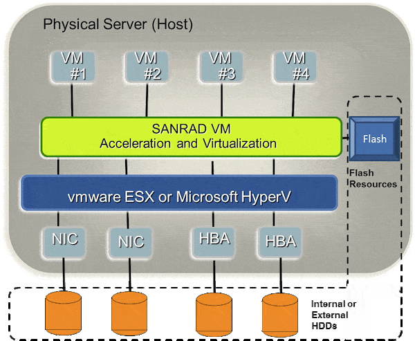 OCZ-SANRAD VXL