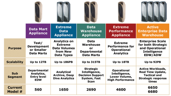 Download Teradata Data Warehouse Appliance 2700 Implementation