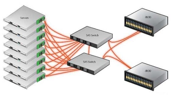 SAS Goes The Distance STA 2012 StorageReview