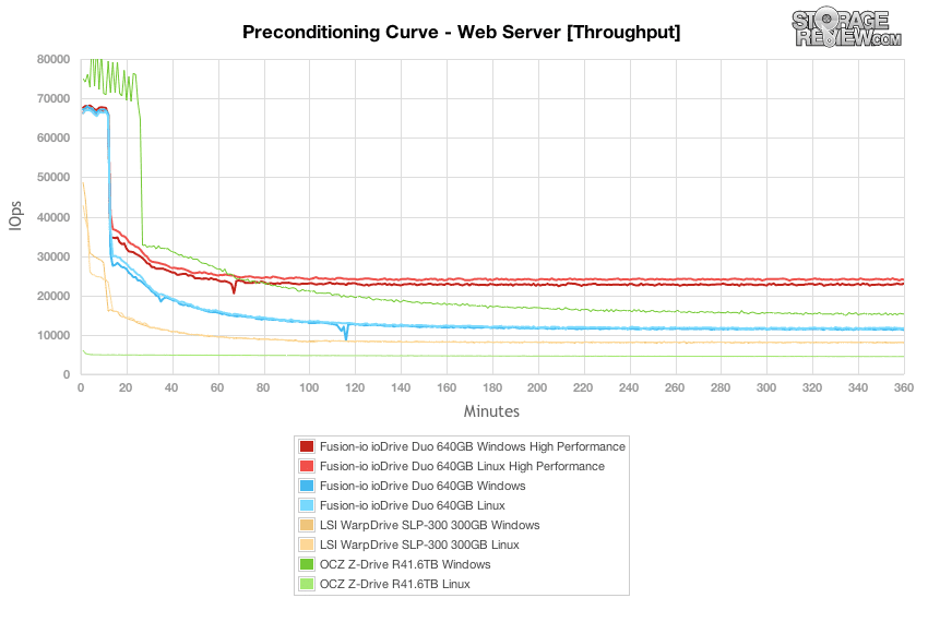 hp fusion io driver support