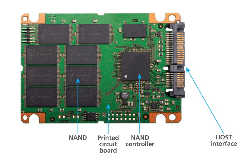 Media Management in Solid State Drives: Multistep WRITE StorageReview.com