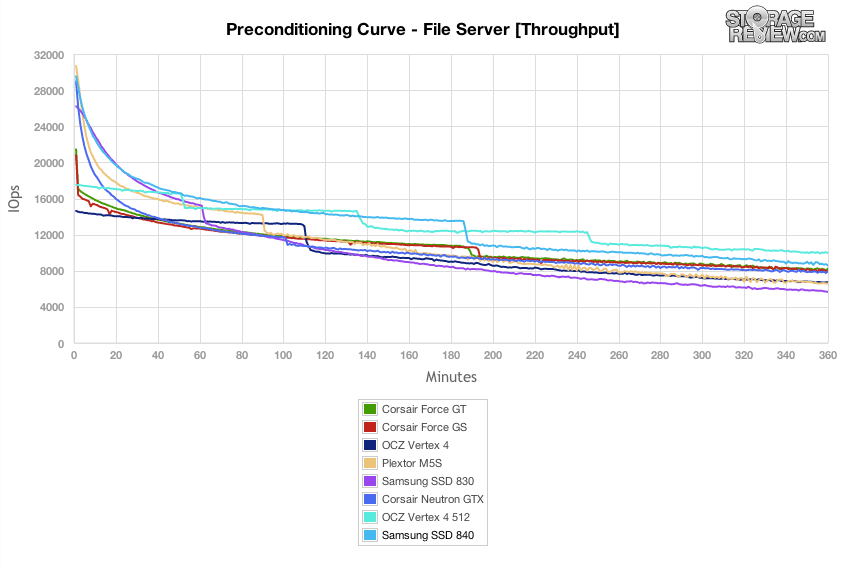 Z15 pro 840k доходность