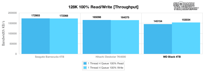 Wd Black 4tb Review Wd4001faex Storagereview Com