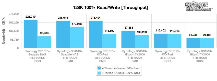 Synology DiskStation DS1513+ review: A new level for NAS excellence - CNET