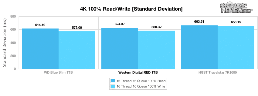 Wd Red 2 5 1tb Hdd Review Wd10jfcx Storagereview Com Wd Red 2 5 1tb Hdd Review Wd10jfcx Storagereview Com