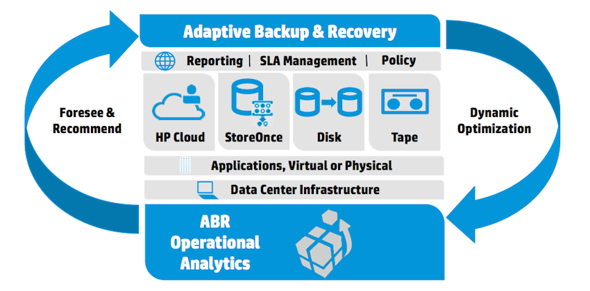 hp autonomy case study