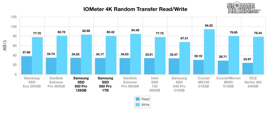 Dømme Mange værdighed Samsung SSD 850 PRO Review - StorageReview.com