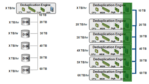 ExaGrid GRID architecture