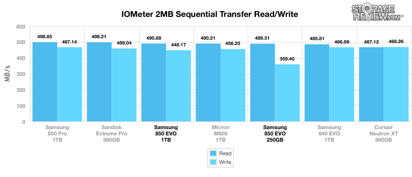 Samsung SSD 850 EVO SSD Review 