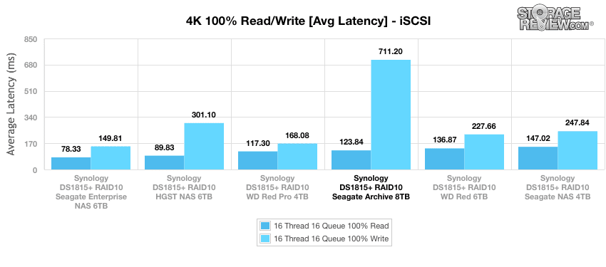 Notre avis sur Seagate Archive HDD 8To S-ATA III 128Mo (ST8000AS0002) – Rue  Montgallet