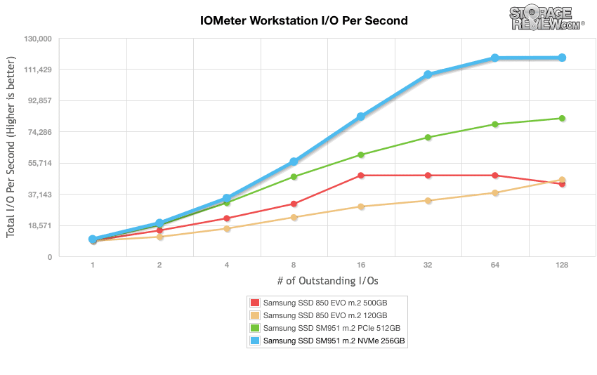 Samsung 951 deals nvme