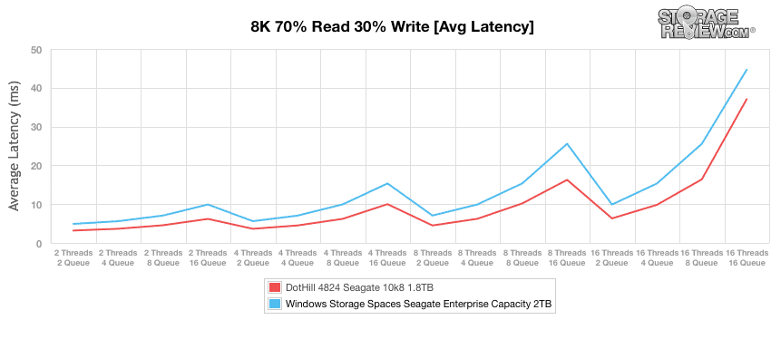 Examen du disque dur Seagate Enterprise Capacity 2 To 2.5 pouces