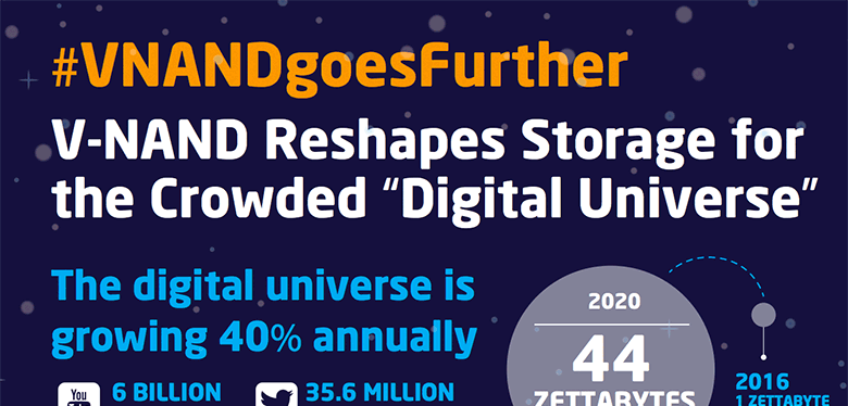 V-NAND Infographic