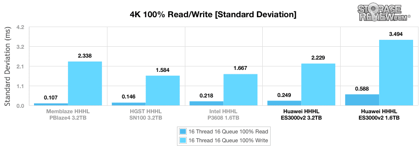 CN2M20FFCN Price Huawei PCIe SSD Card ES3500P NVMe SSD 2T